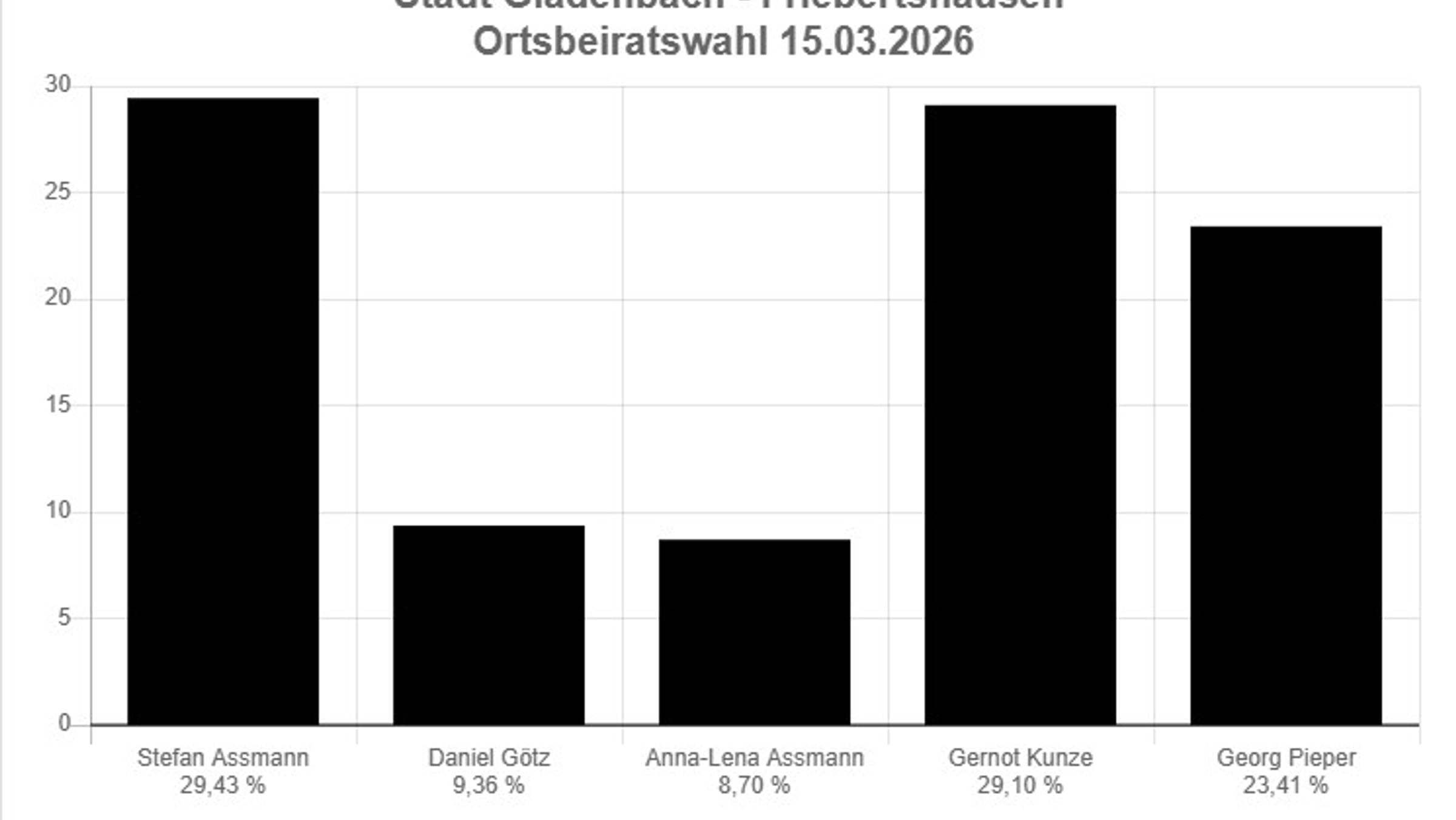 OBwahl2026